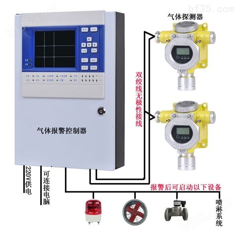 化工厂可燃气体报警器安装连接电磁阀​