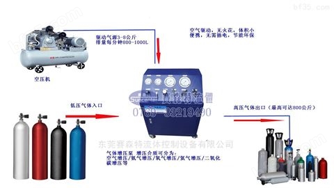 气动氢气增压系统厂家