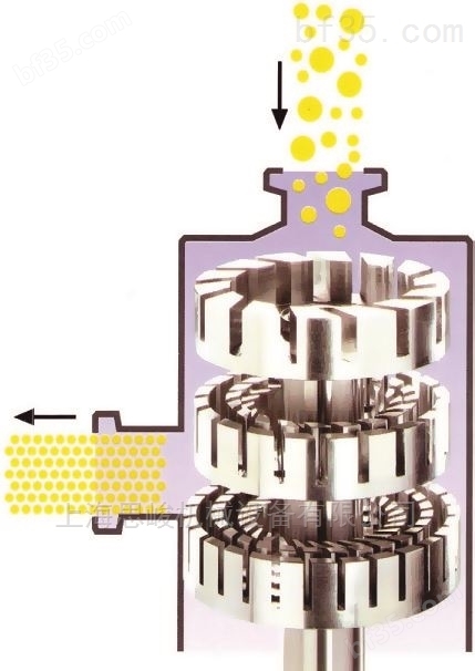 碳纳米管导电涂料分散机